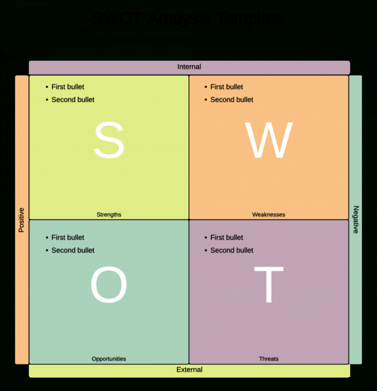 Editable Swot Analysis Diagram Examples Lucidchart Swot Analysis