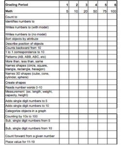 3 page kindergarten assessment  teacher girl  kindergarten teacher checklist template for assessment pdf