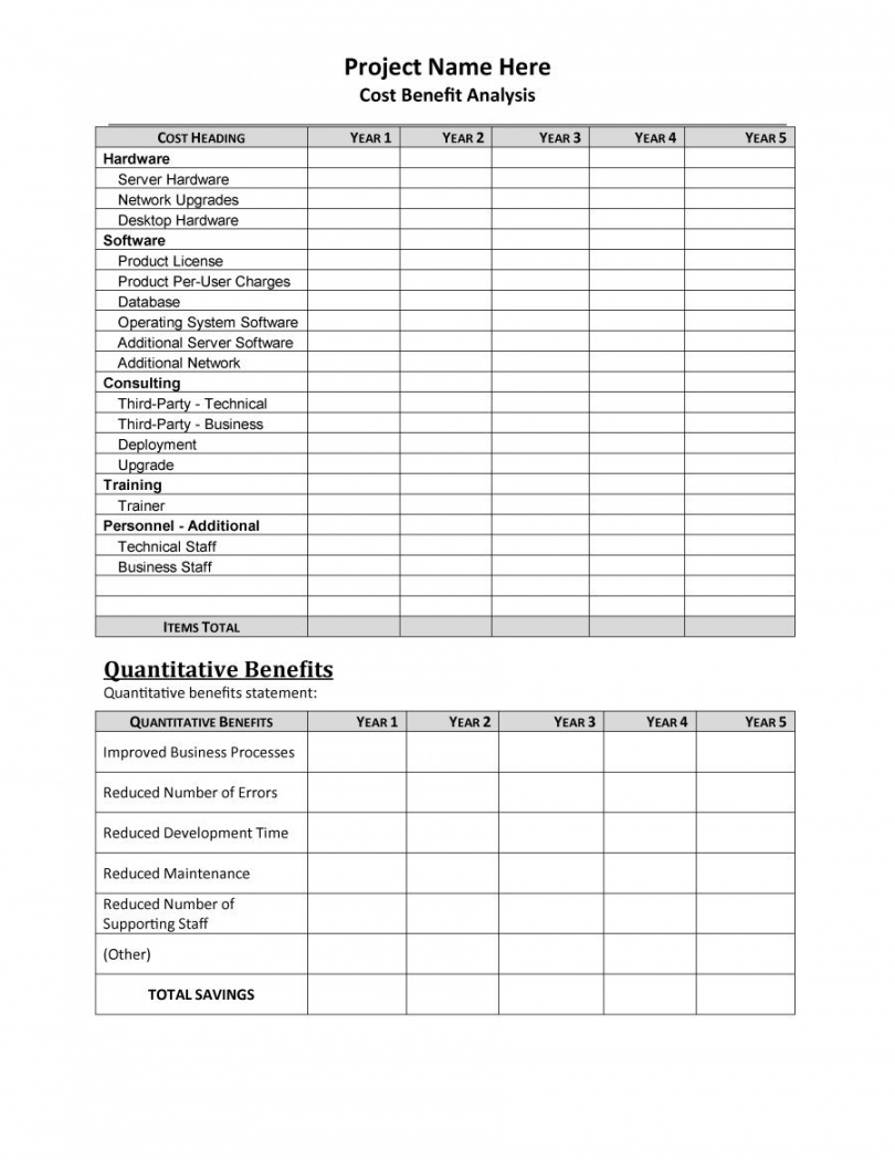 Operation Cost Analysis Template