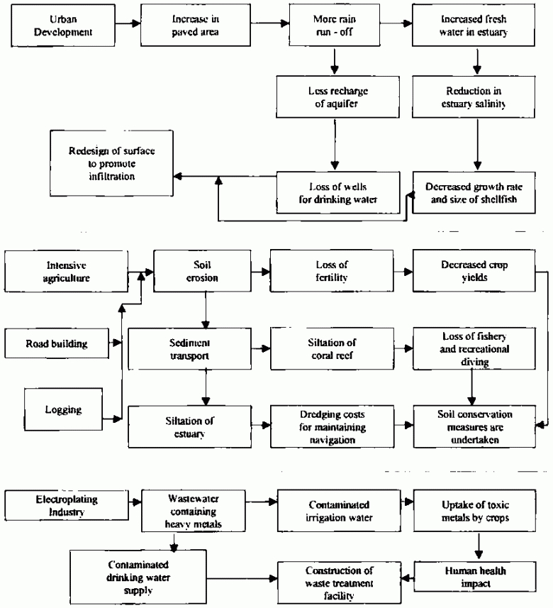 network-assessment-checklist-template