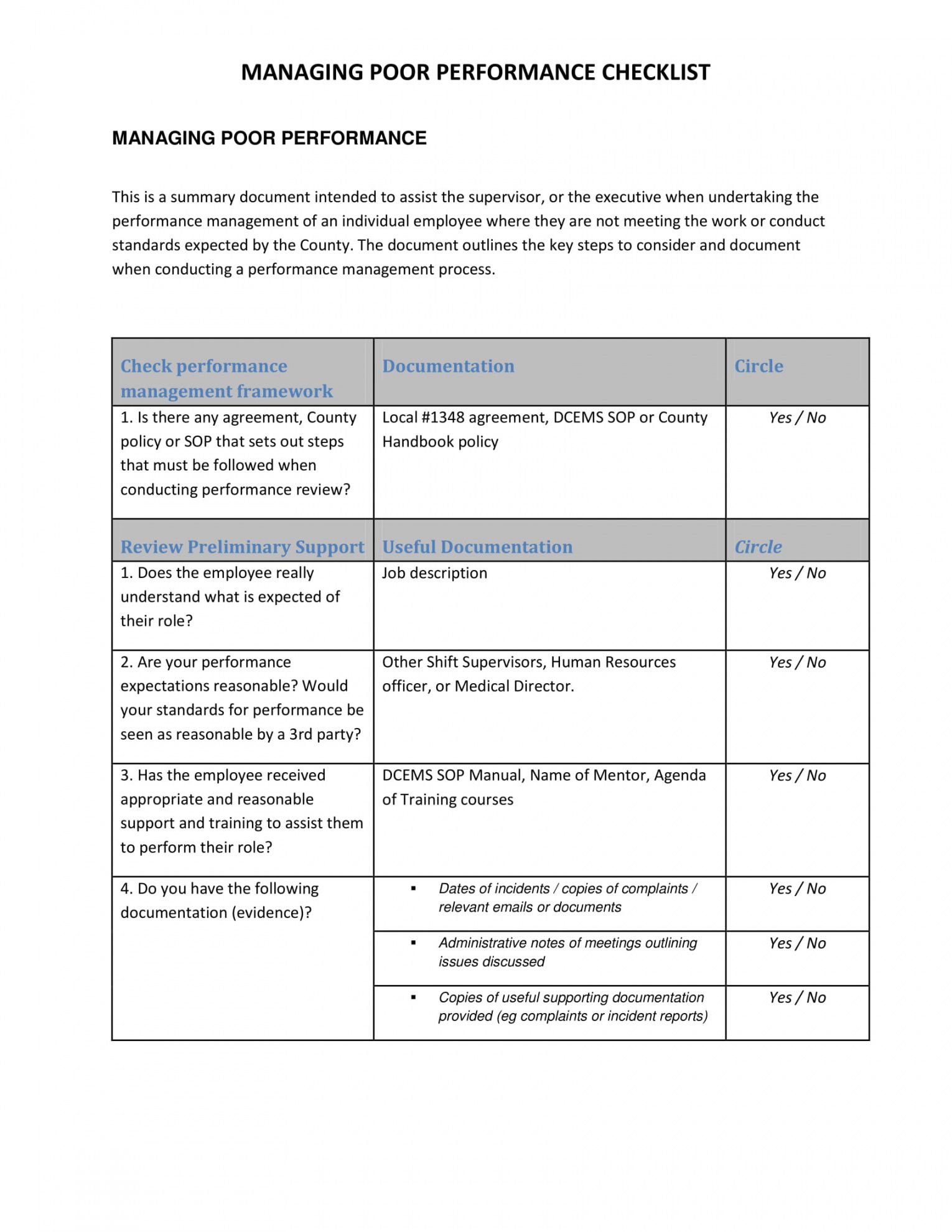 9 performance management checklist examples  examples employee performance checklist template samples