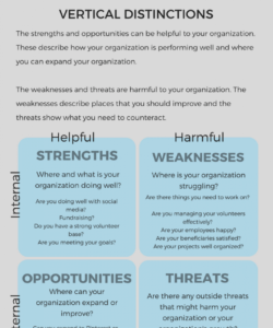 a swot analysis analyzes an aspect of your organization based on nonprofit swot analysis template pdf