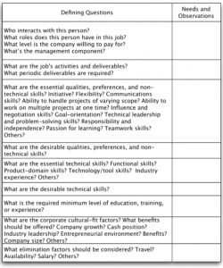 appendix a templates to use when hiring geeks that fit  hiring functional job analysis template doc