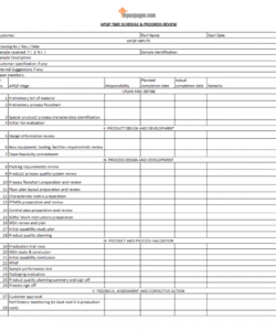 Ppap Checklist Template