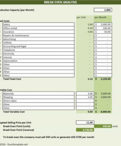 break even analysis template  tubidportal restaurant break even analysis template sample