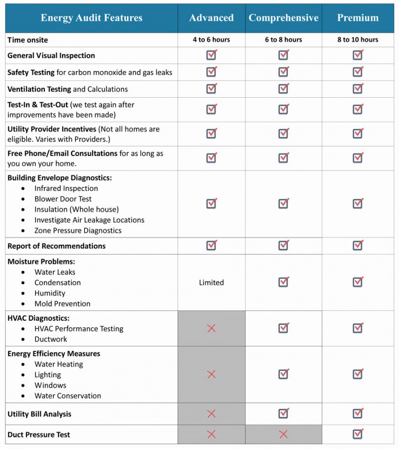 Diy Home Energy Audit Checklist Martinforfreedom Energy Audit Checklist ...