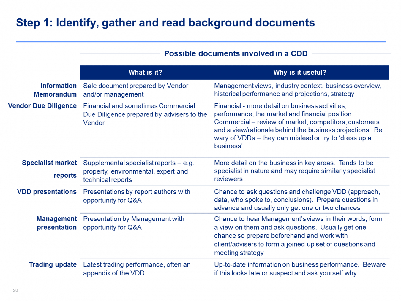 due diligence checklist template excel irs form word free vendor due diligence checklist template excel