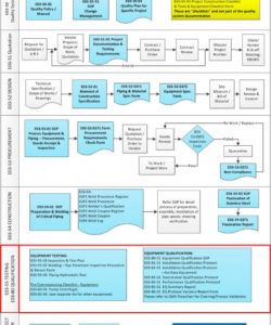 e036001 precommissioning checklist pump centrifugal  gmp templates equipment commissioning checklist template