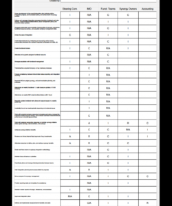 editable 15 images of postmerger integration template  bfegy integration checklist template doc