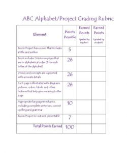 editable 46 editable rubric templates word format ᐅ template lab checklist rubric template samples