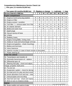 editable automotive preventive maintenance checklist form  spreadsheets automotive service checklist template pdf