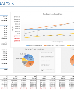 editable breakeven analysis with charts  business insights group ag break even analysis graph template sample