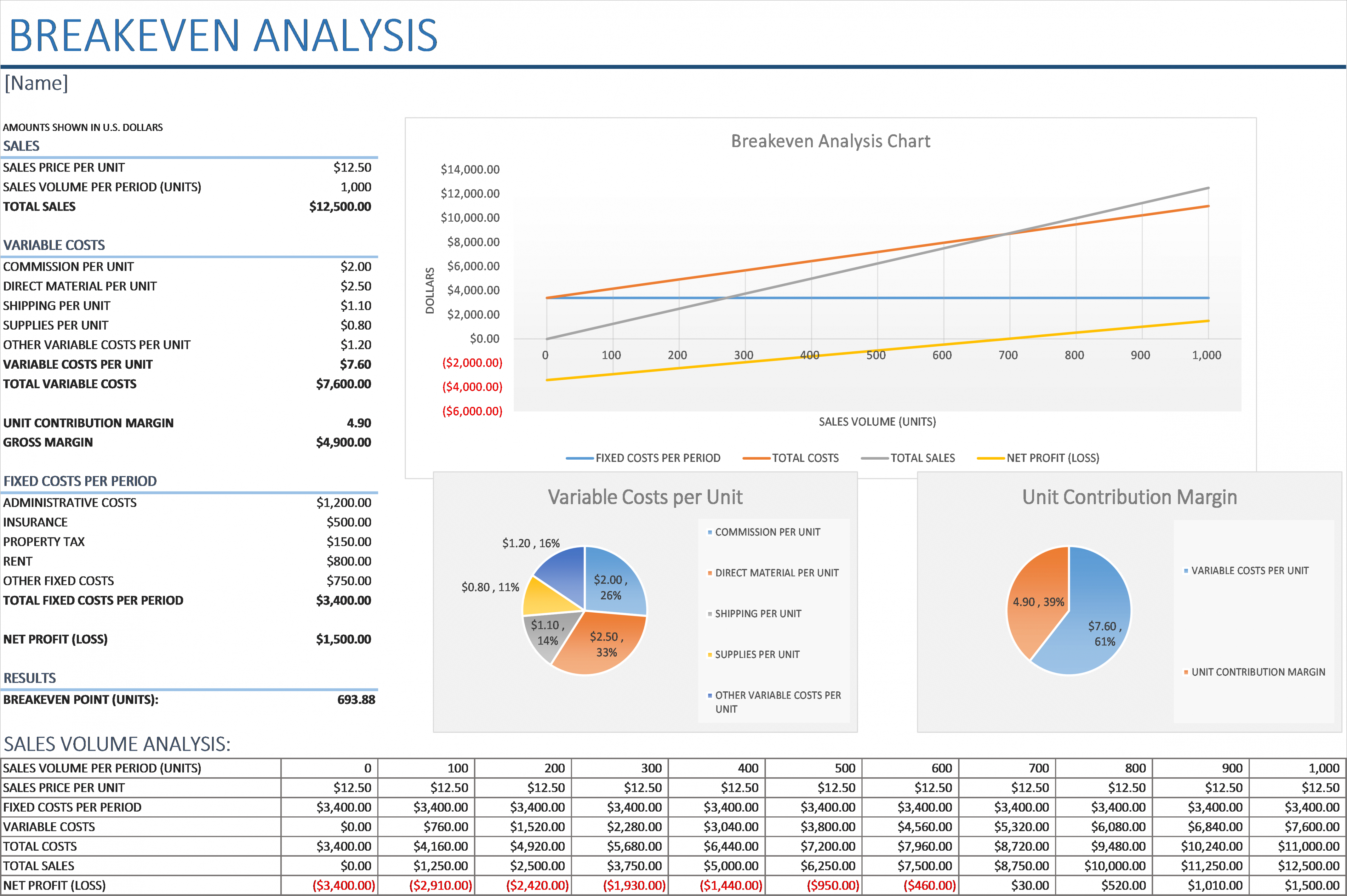 editable breakeven analysis with charts  business insights group ag break even analysis graph template sample