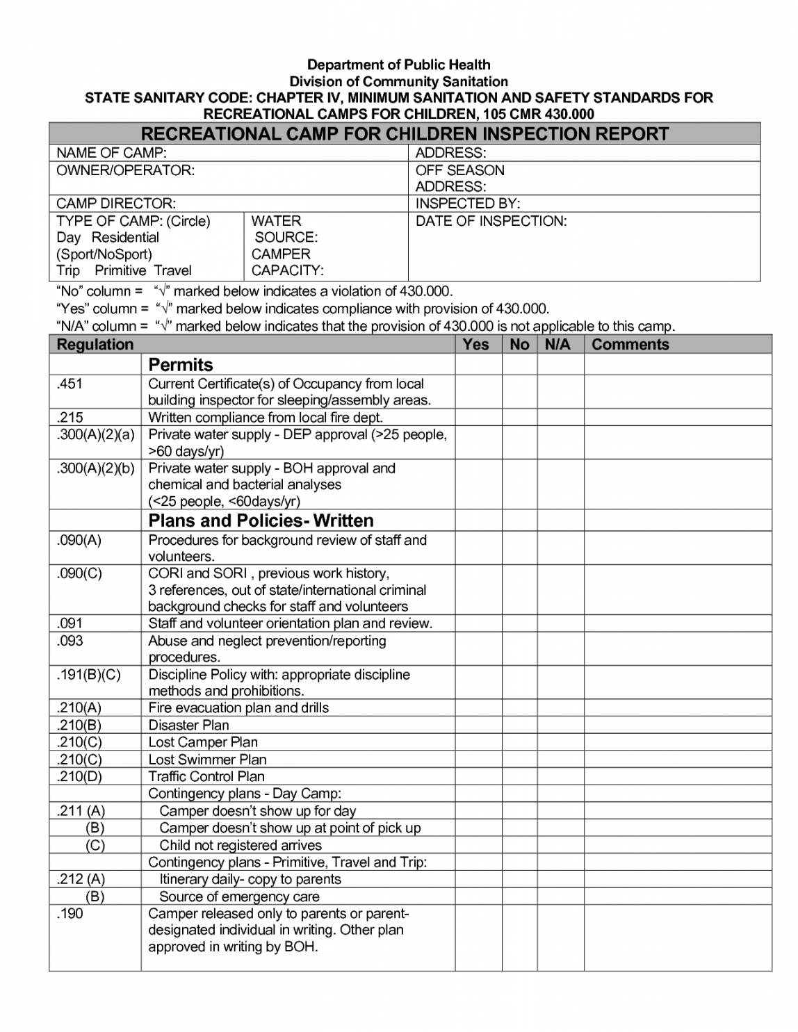 Florida Building Code Inspection Checklist