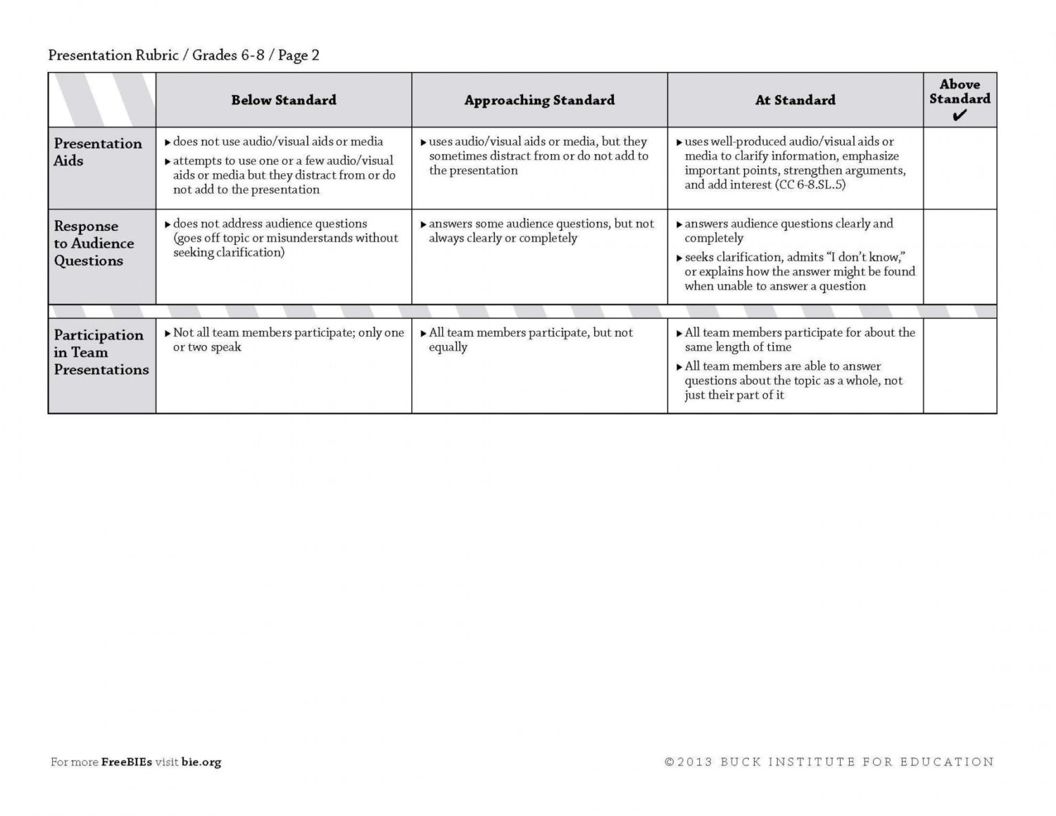 Editable Checklist Rubric Template Assessment And Rubrics Kathy Schrock ...