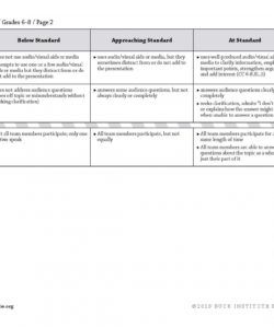 editable checklist rubric template assessment and rubrics kathy schrock s checklist rubric template samples