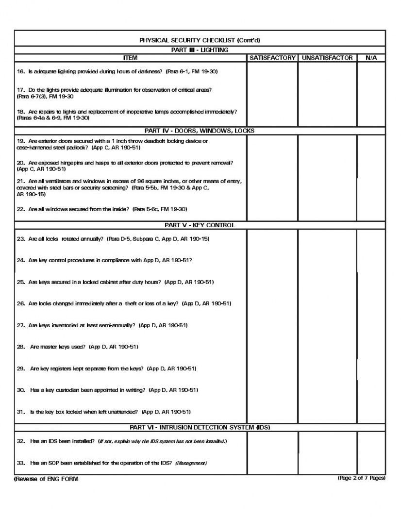 Building Security Checklist Template