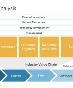 editable chevron shape value chain analysis powerpoint  slidemodel supply chain analysis template