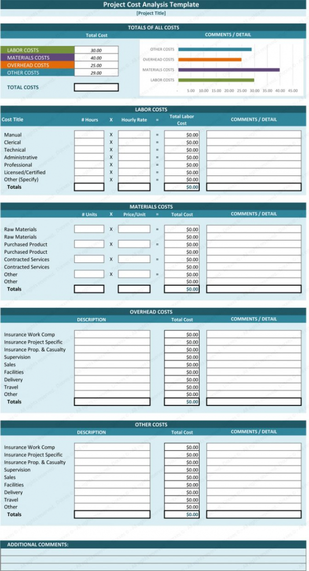 Cost Analysis Template For Construction