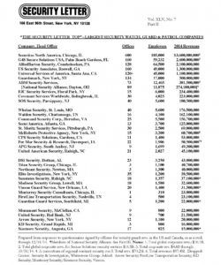 editable crx security klist aem format database for ms sql server form army security patrol checklist template pdf