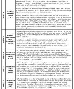 editable data center trols checklist improve project success through mission equipment commissioning checklist template excel