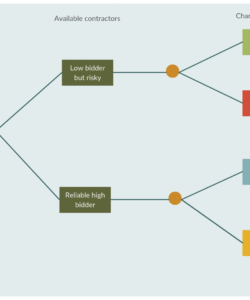 editable decision tree analysis template  click on the decision tree decision tree analysis template excel