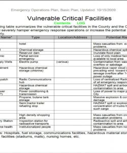 editable emergency ion plan checklist audit pdf template samples eop sample crisis management checklist template pdf