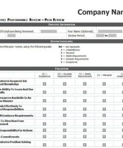 editable employee performance review checklist uniform checklist template samples