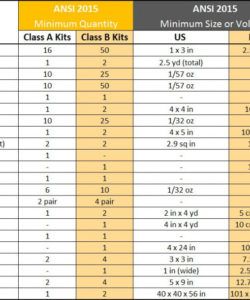 editable first d kit checklist product com osha ansi information specific first aid supply checklist template samples