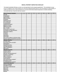 editable for rental property template inventory checklist cleaningion rental inventory checklist template examples