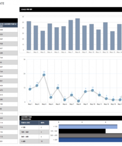editable free dashboard templates samples examples  smartsheet call center data analysis template example