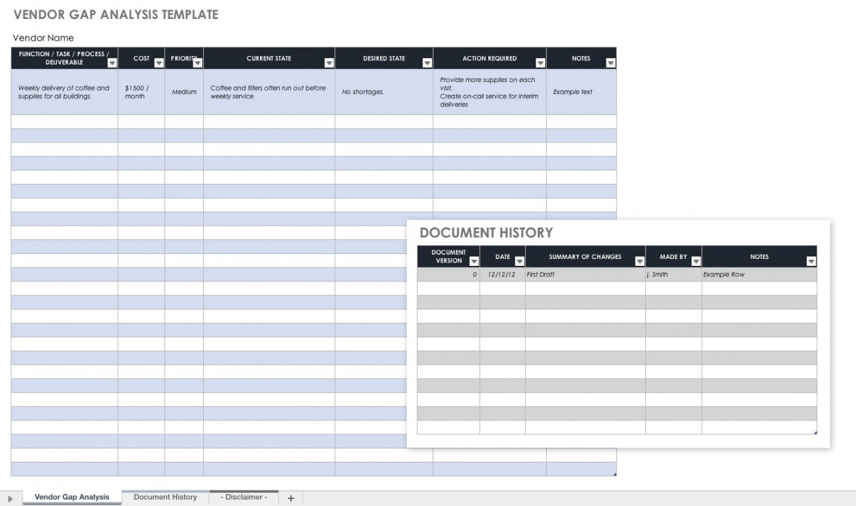 editable free gap analysis process and templates  smartsheet cmmi gap analysis template sample