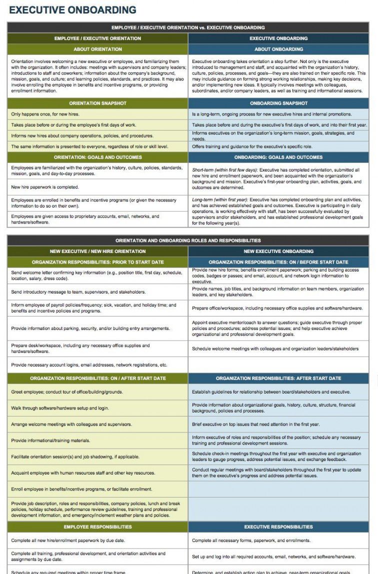 free onboarding checklist template word