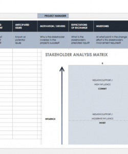 editable free stakeholder analysis templates smartsheet change management stakeholder analysis template excel