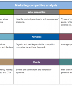 editable free strategy and competitor analysis templates  aha! competitor price analysis template pdf