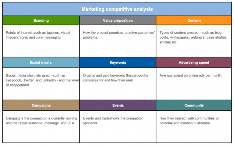 Editable Free Strategy And Competitor Analysis Templates Aha ...