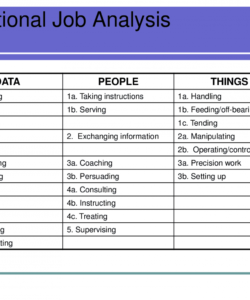 editable functional job analysis  human resource  lecture slides  docsity functional job analysis template sample