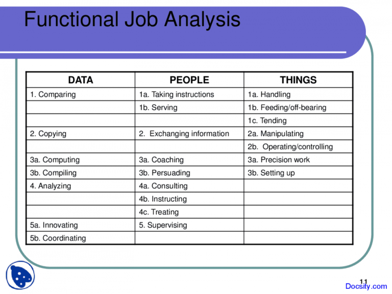 Editable Functional Job Analysis Human Resource Lecture Slides Docsity ...