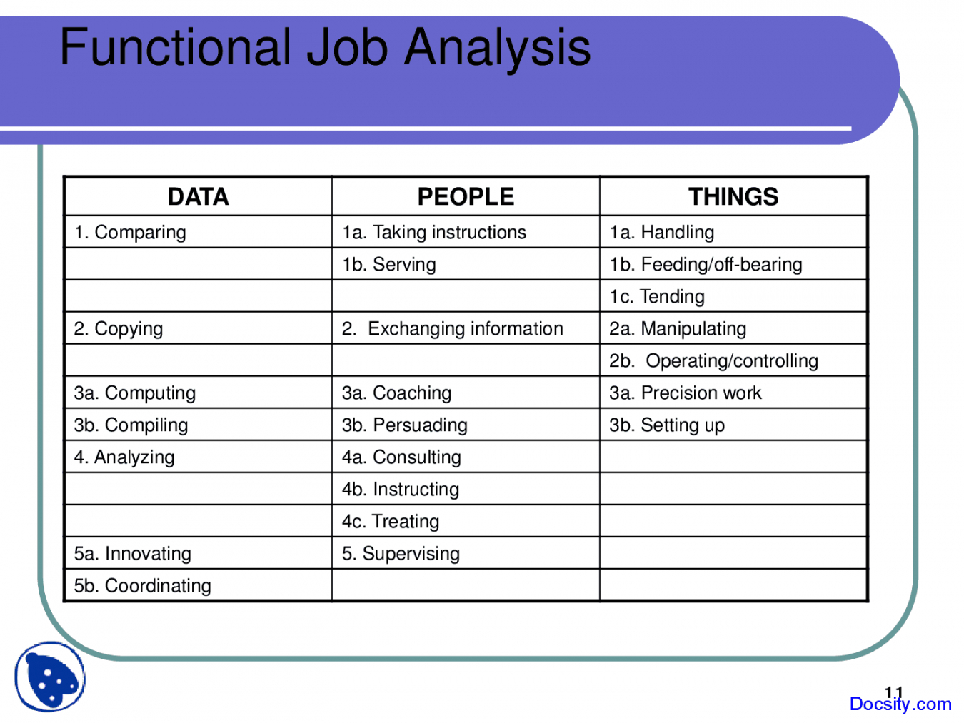 editable functional job analysis  human resource  lecture slides  docsity functional job analysis template sample