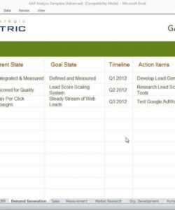 editable gap analysis template advanced  youtube capability gap analysis template