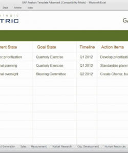 editable gap analysis template  youtube capability gap analysis template sample