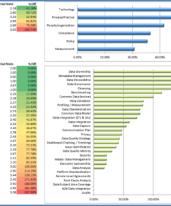 editable how to build a roadmap  gap analysis update  applied enterprise cmmi gap analysis template excel