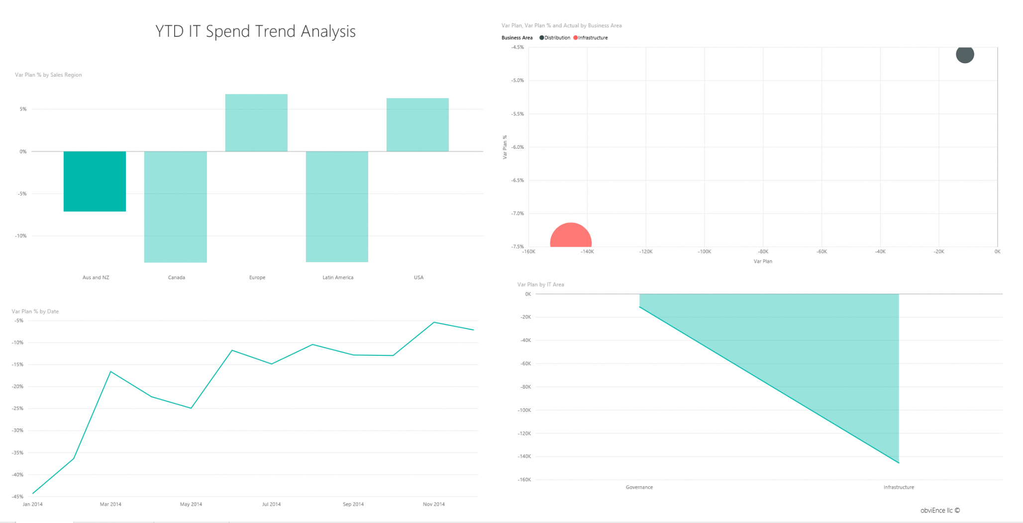 editable it spend analysis sample for power bi take a tour  power bi spend analysis template doc