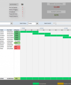 editable project portfolio dashboard template  analysistabs  innovating portfolio analysis template