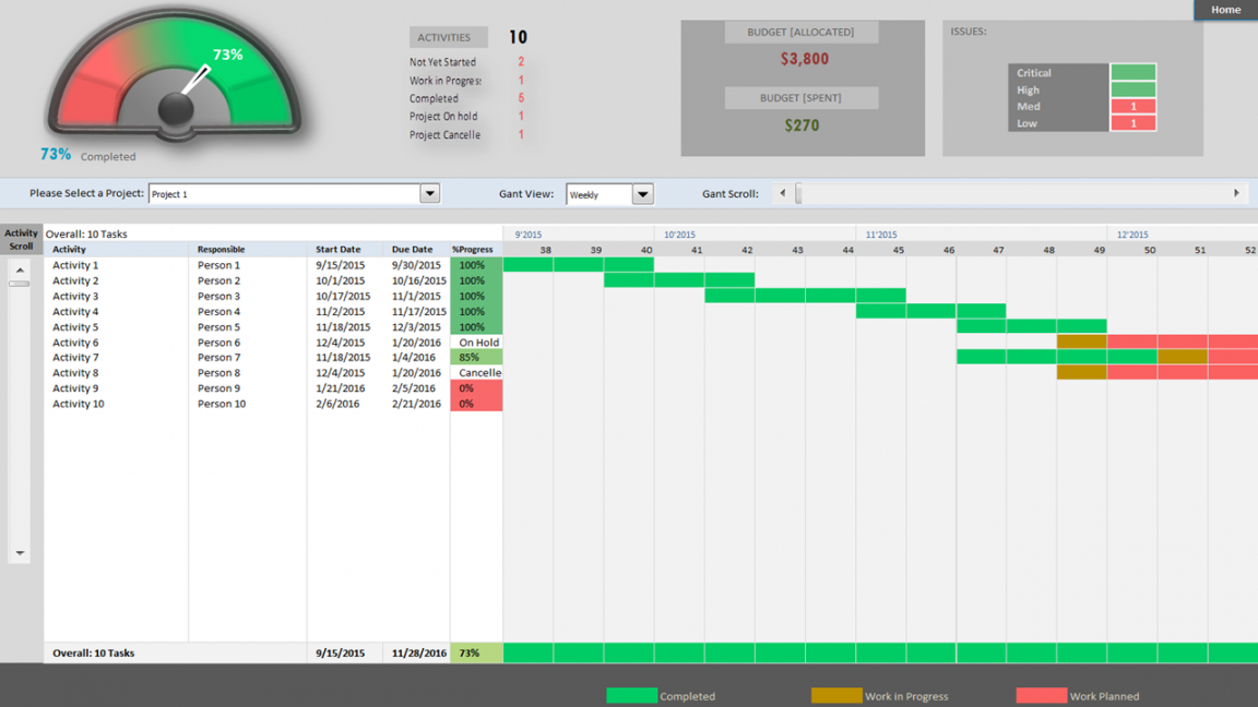 editable project portfolio dashboard template  analysistabs  innovating portfolio analysis template