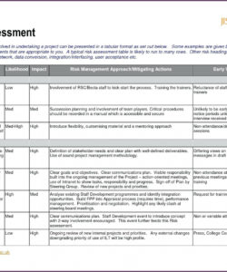 editable risk analysis project management template it risk analysis template it risk analysis template sample