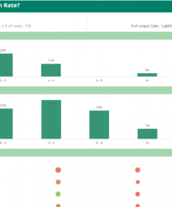 editable sales dashboard examples &amp;amp; templates  sisense sales performance analysis template excel