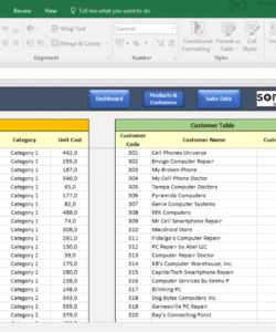 editable sales dashboard template customer profitability analysis template