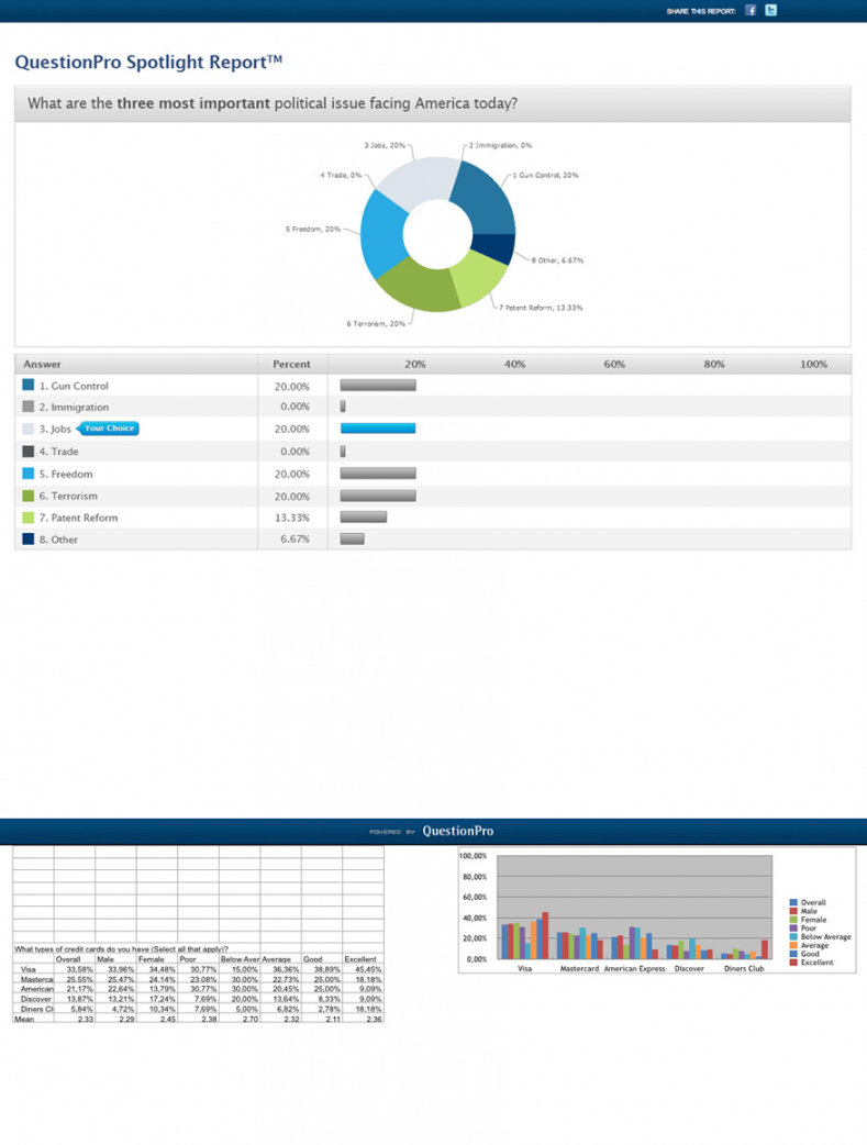 editable sample survey reports  questionpro survey results analysis template pdf