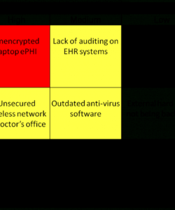 editable security risk analysis for meaningful usemipsmacra hipaa rule security risk assessment checklist template examples